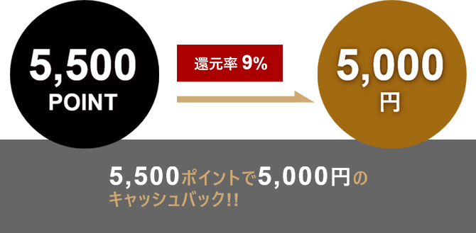 還元率9%