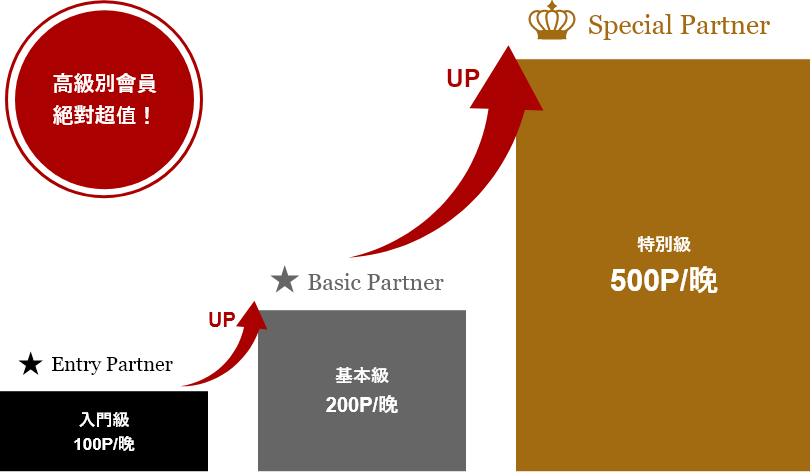 ランク